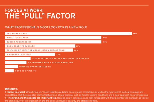 image4 The Pull Factor of Employee Benefits