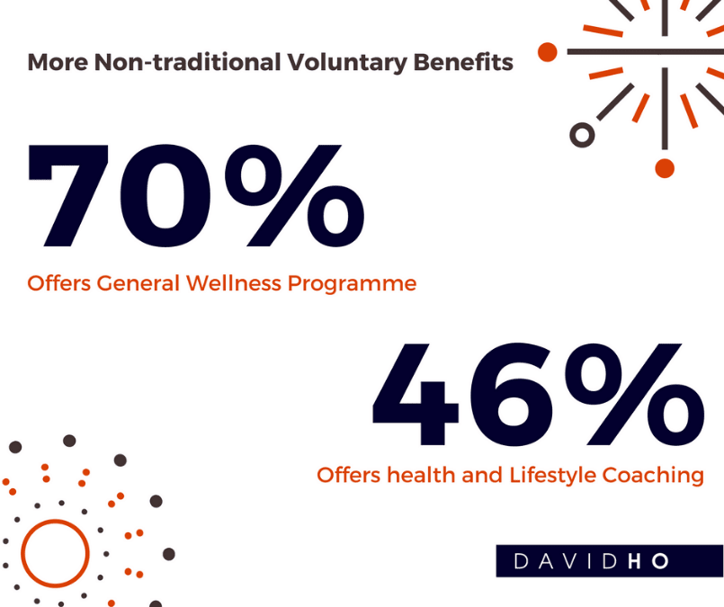 Traditional volunteering with added employee benefits and group health insurance in Singapore.