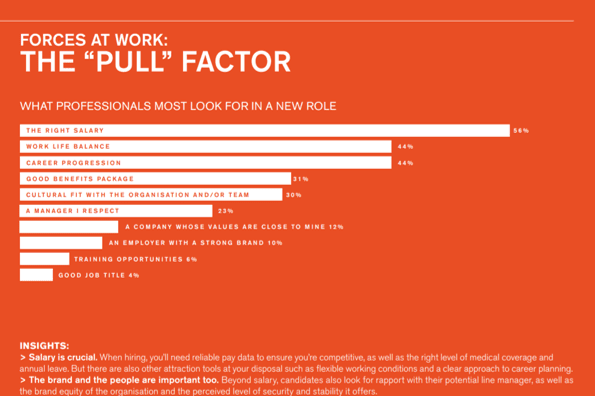 Forces at work the pull factor infographic highlighting the role of an insurance broker in Singapore.